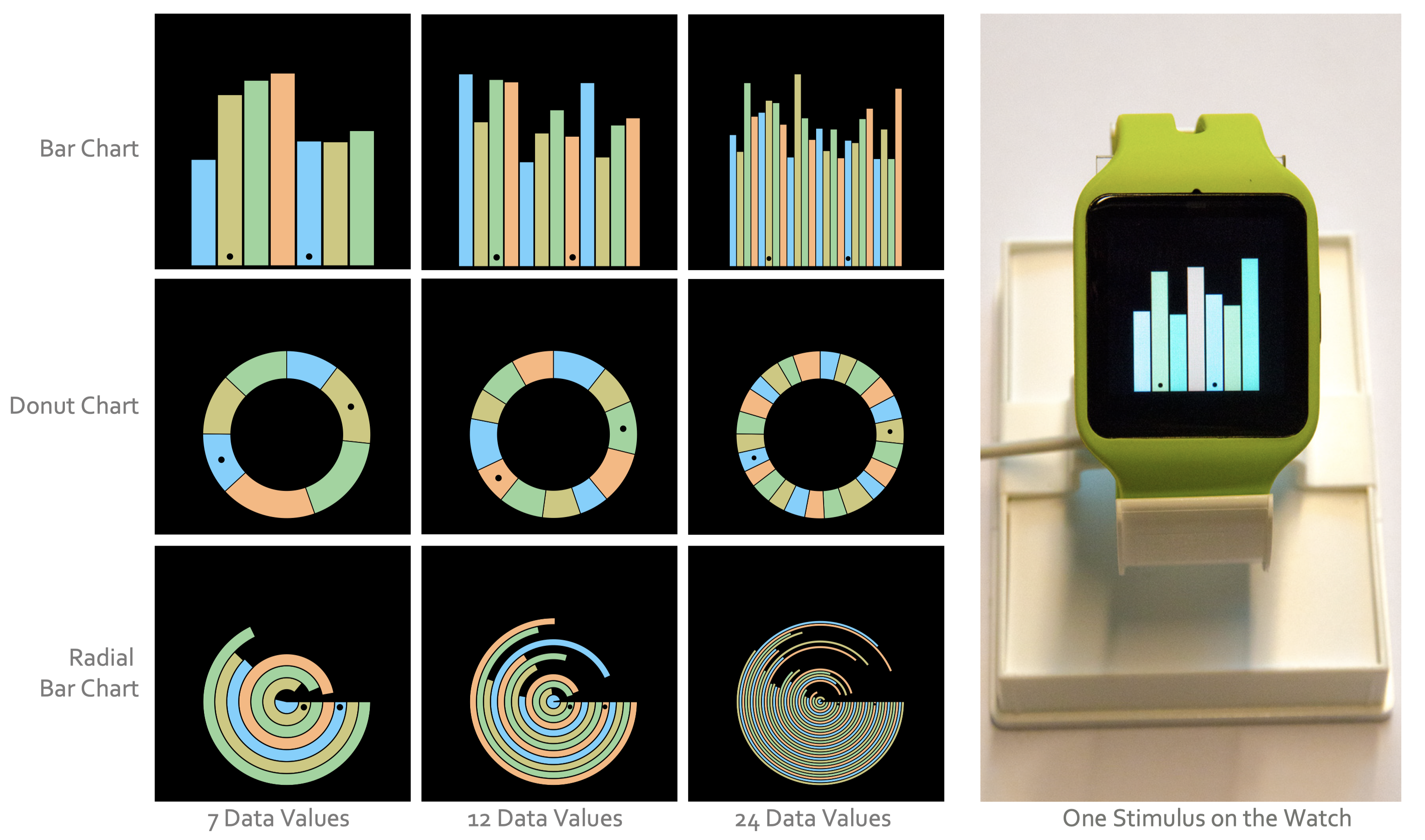 Example grid of charts.